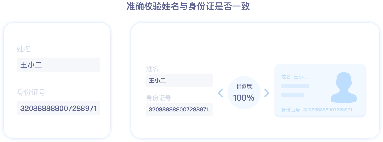 實(shí)人認(rèn)證