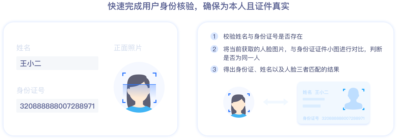 人像對(duì)比