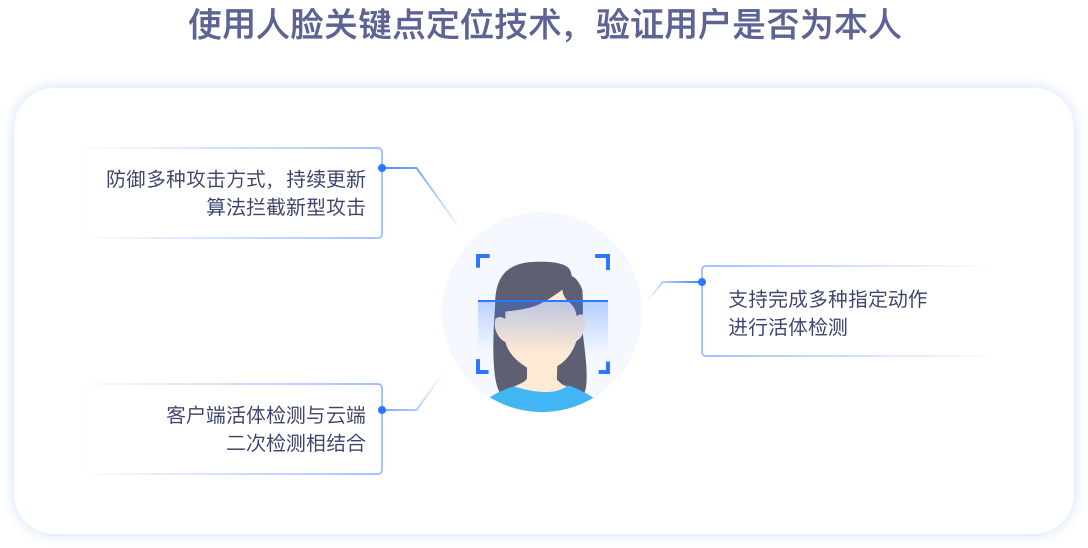 活體檢測(cè)