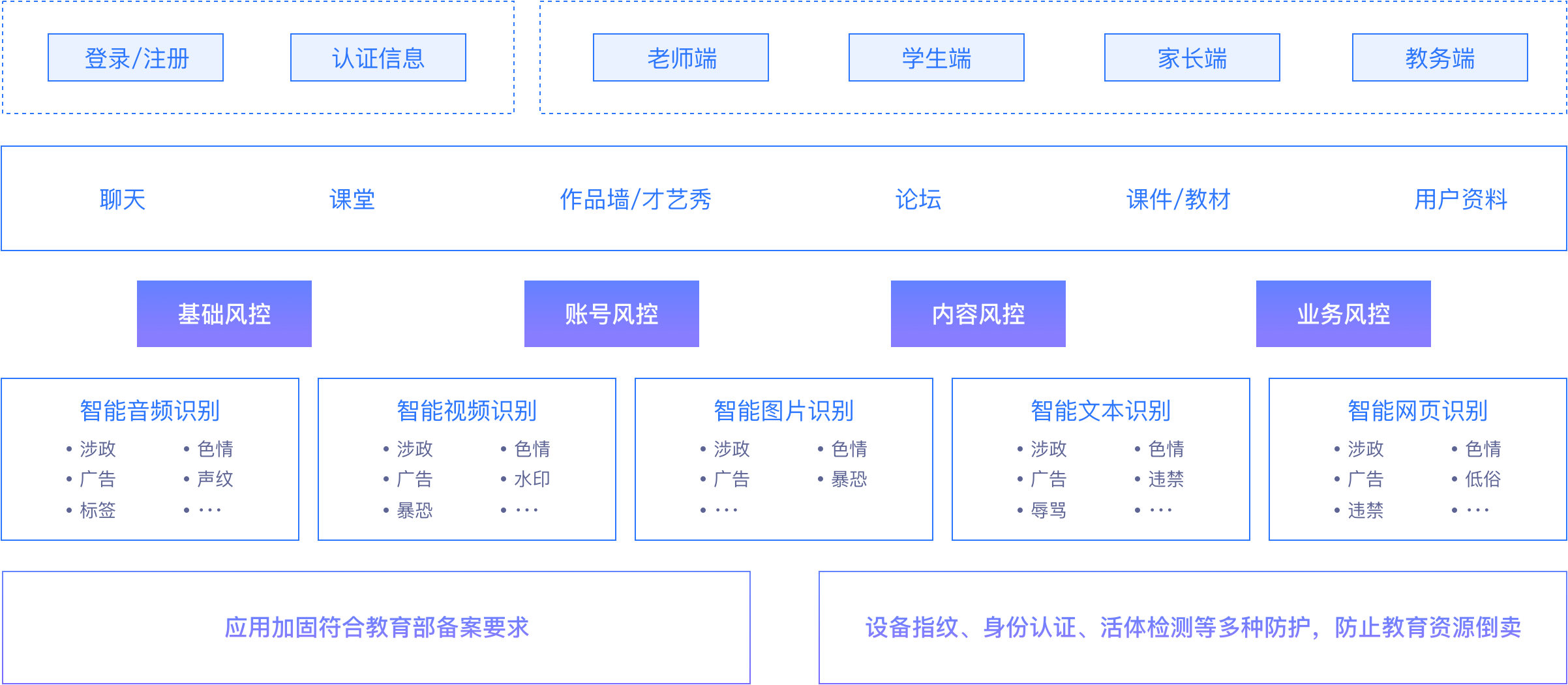 方案架構(gòu)
