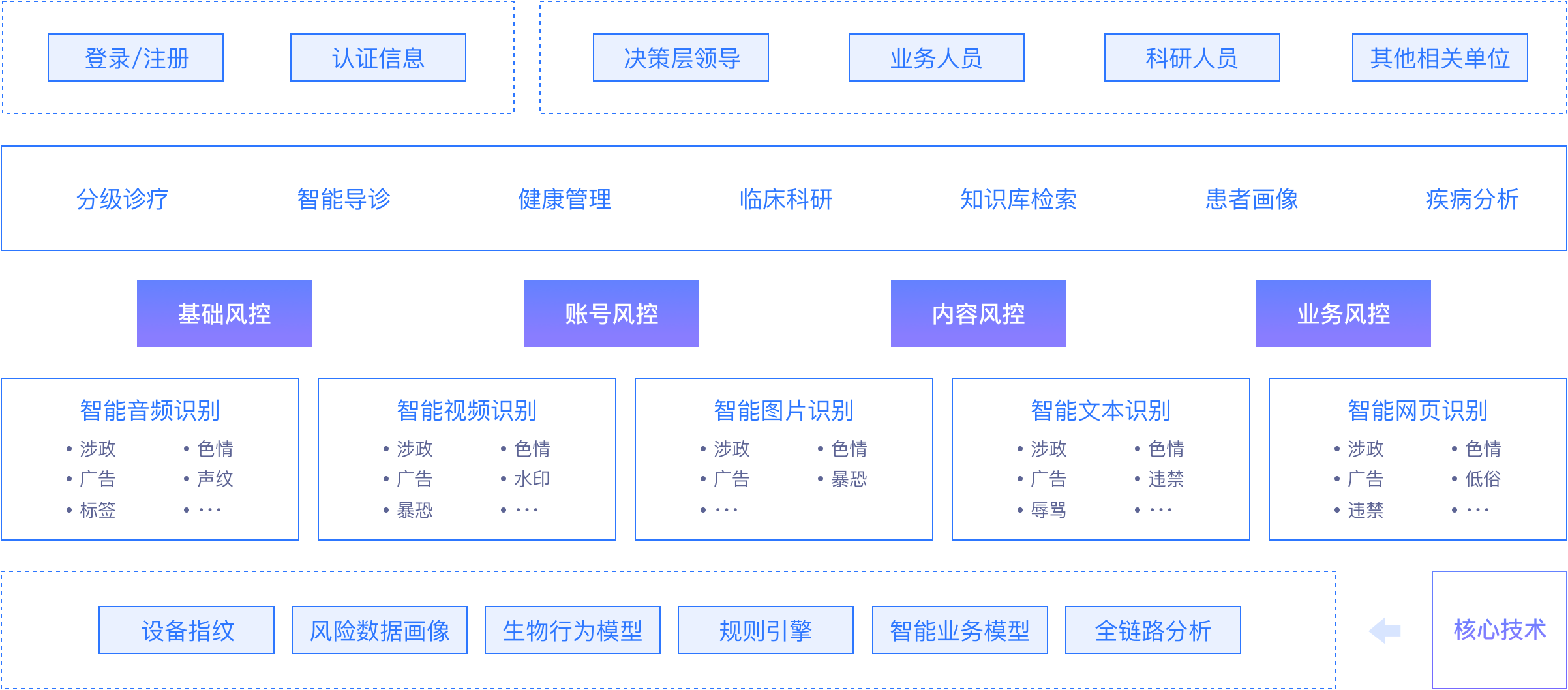 方案架構(gòu)