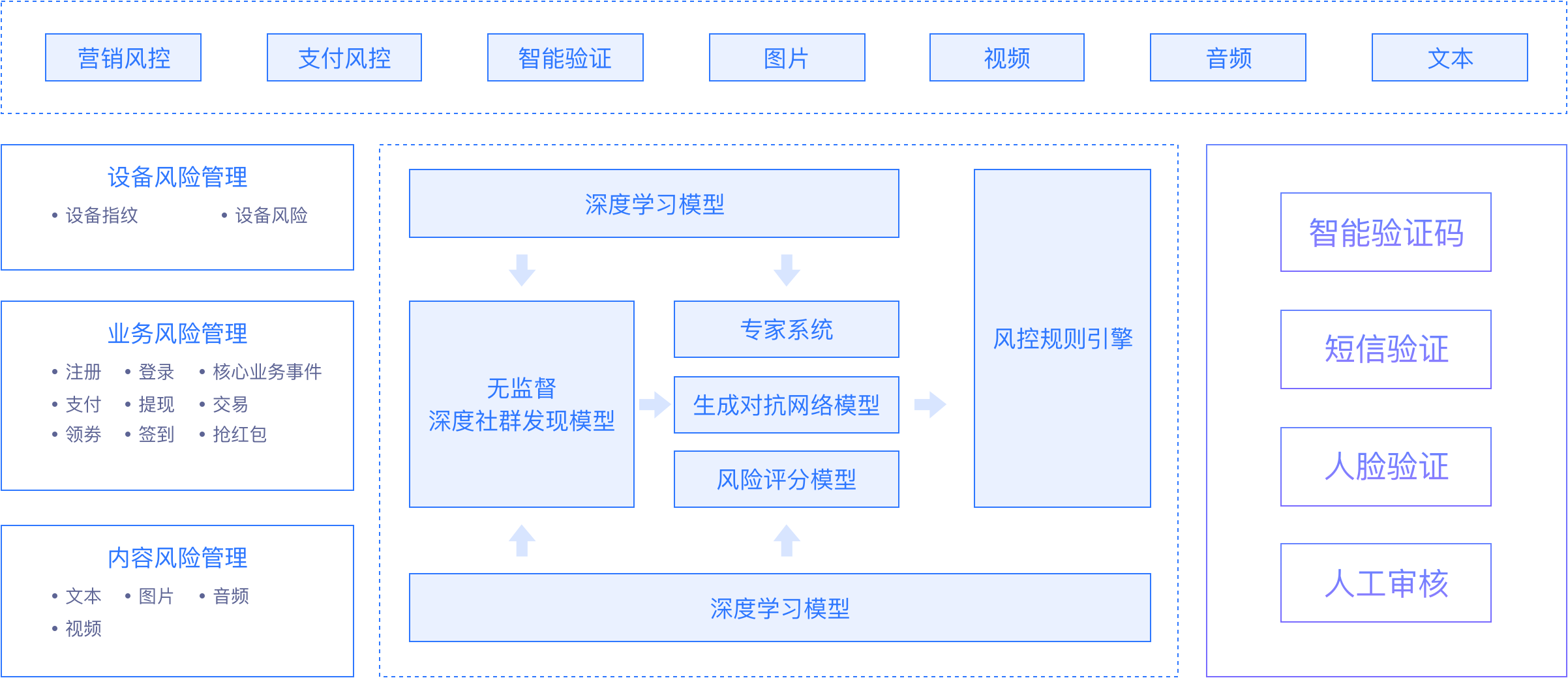 方案架構(gòu)